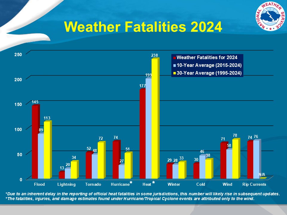 Cumberland County EMA tweet media