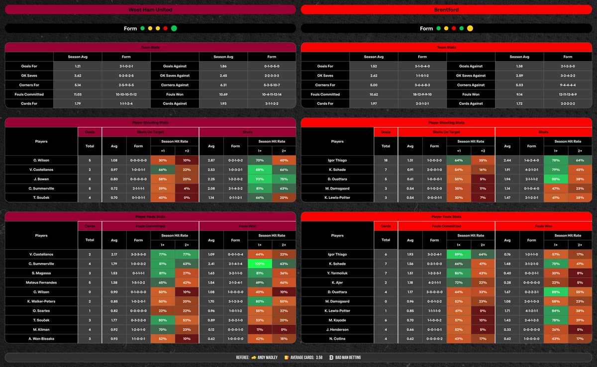 Bad Man’s Football Tips ⚽️ tweet media