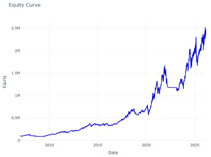 Tradernoob tweet media