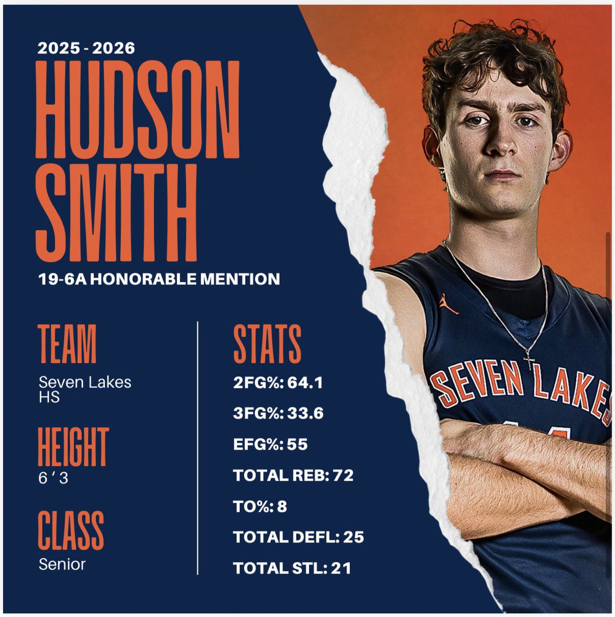 Seven Lakes Basketball tweet media