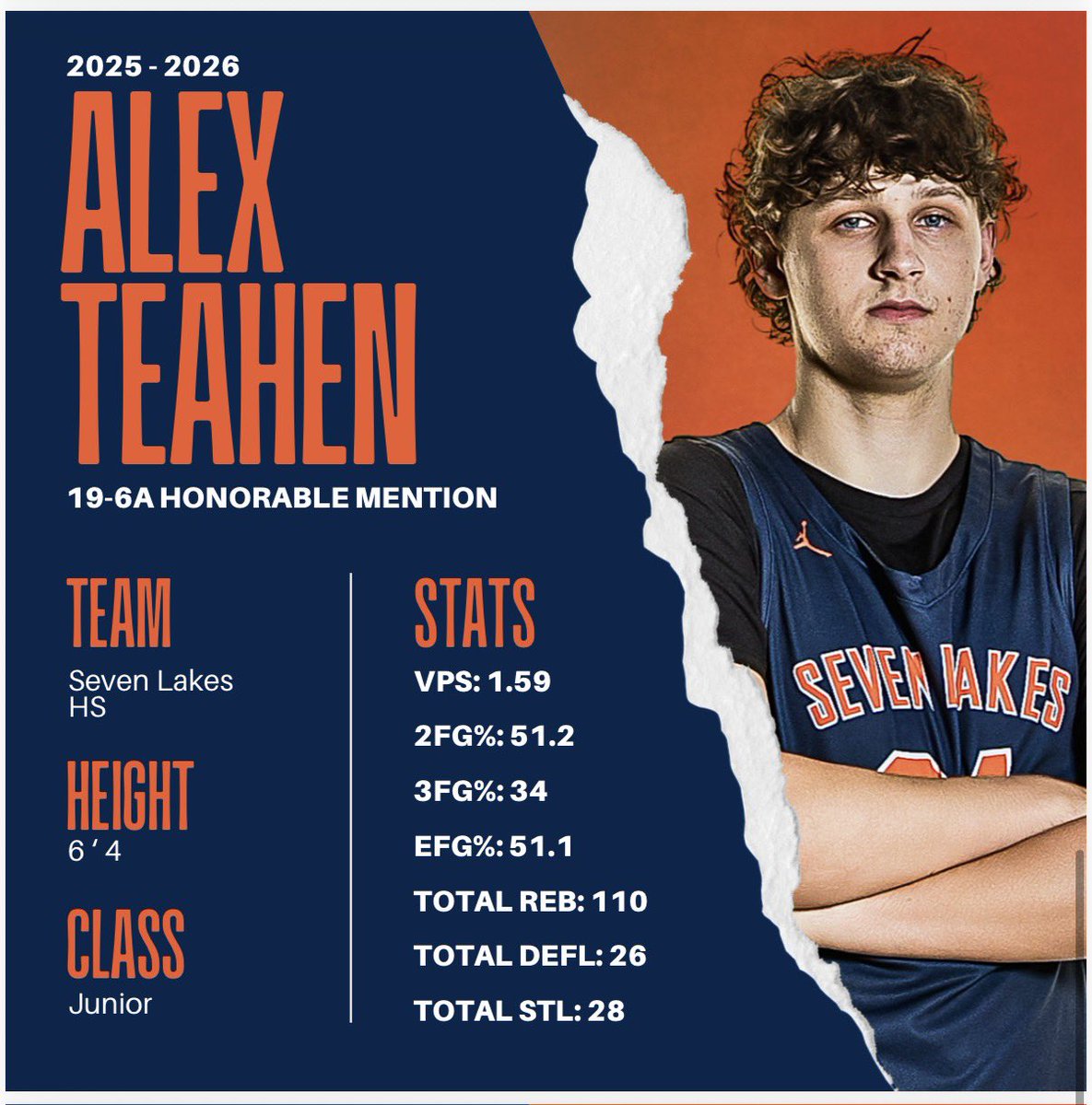 Seven Lakes Basketball tweet media