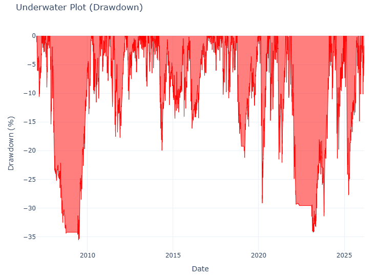 Tradernoob tweet media