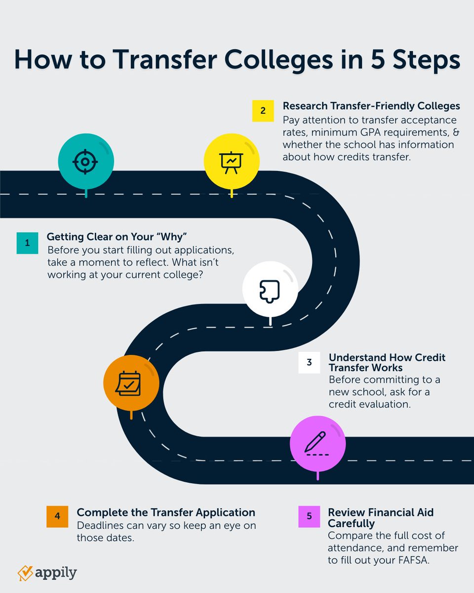 Appily.com tweet media