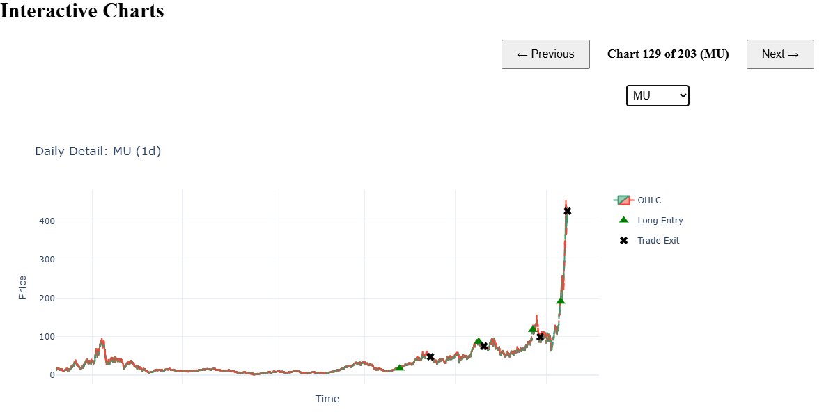 Tradernoob tweet media
