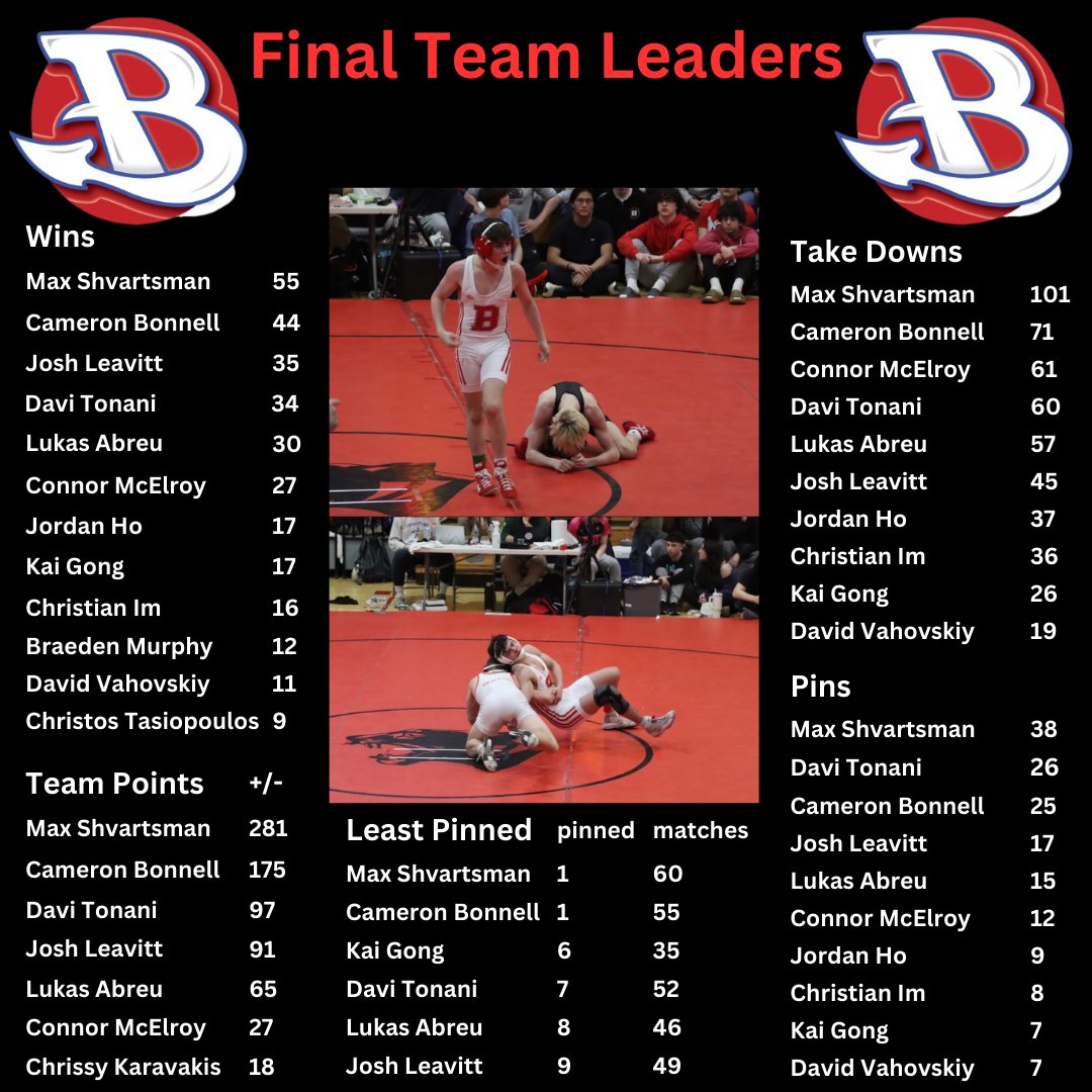 Burlington Wrestling 🤼‍♂️ tweet media