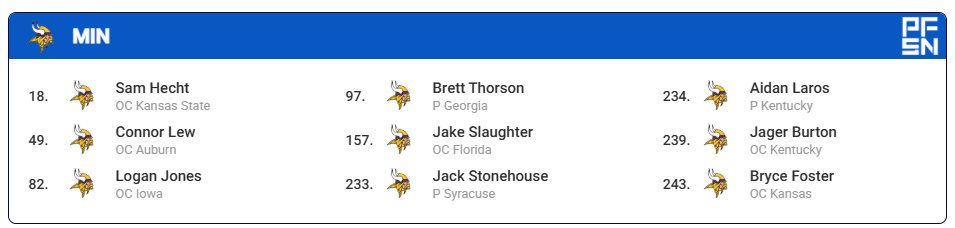 I fixed the #Vikings.  #Skol