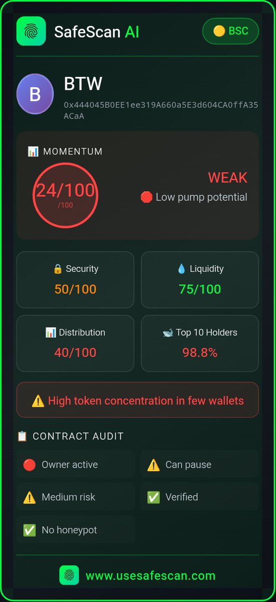 AiSafescanAI's tweet photo. 🛡️ SafeScan AI Alert: Bitway ($BTW) Deep Dive
​Don't let the FOMO blind you! While Bitway is pumping over 200%, our AI has detected some serious red flags across different chains. 🚩
​1️⃣ The ETH Trap (Ethereum)
​If you're looking at the Ethereum contract, STOP.
​SafeScan Score: 0/100 (Critical Risk)
​Reality Check: ZERO liquidity. This is likely a ghost contract or a fake clone trying to hijack the hype.
​2️⃣ The BNB/BSC Reality (Binance Smart Chain)
​Even on the "real" chain with liquidity, the contract is highly manipulated:
​Holder Concentration: Top 10 wallets own 98.8% of the supply. One sell-off could crash everything.
​Control: The owner can PAUSE trading at any time. You might be able to buy, but you might not be able to sell.
​Momentum: 24/100 (Weak potential).
​💡 The Lesson:
​A green chart doesn't always mean a safe investment. SafeScan AI looks under the hood so you don't have to.
​Scan before you swap:
👉 https://t.co/uSo7liI3ZA
#Solana #BSC #Ethereum #Bitway #BTW #CryptoSafety #RugPull