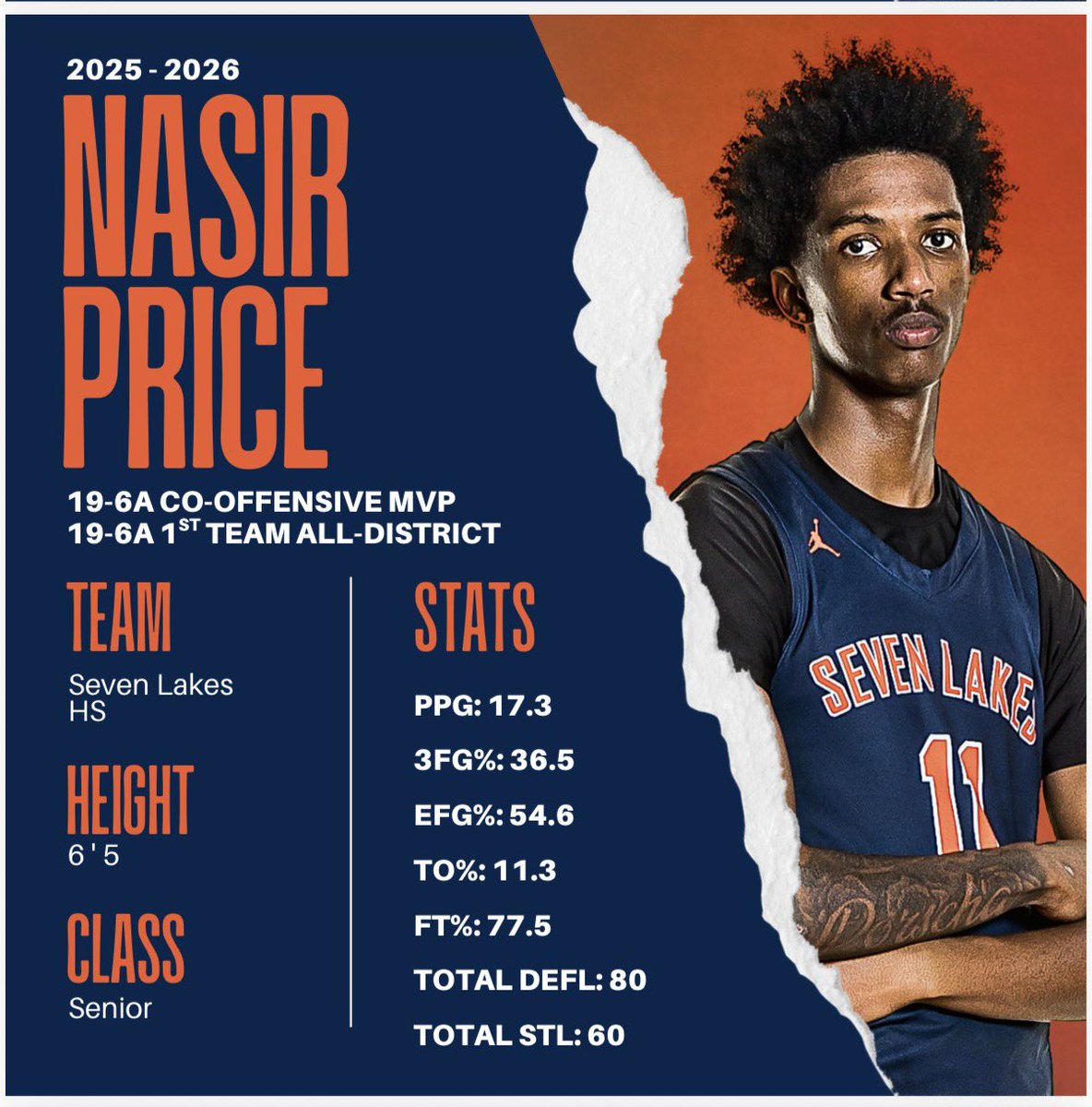 Seven Lakes Basketball tweet media