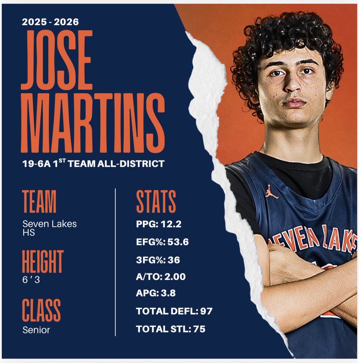 Seven Lakes Basketball tweet media