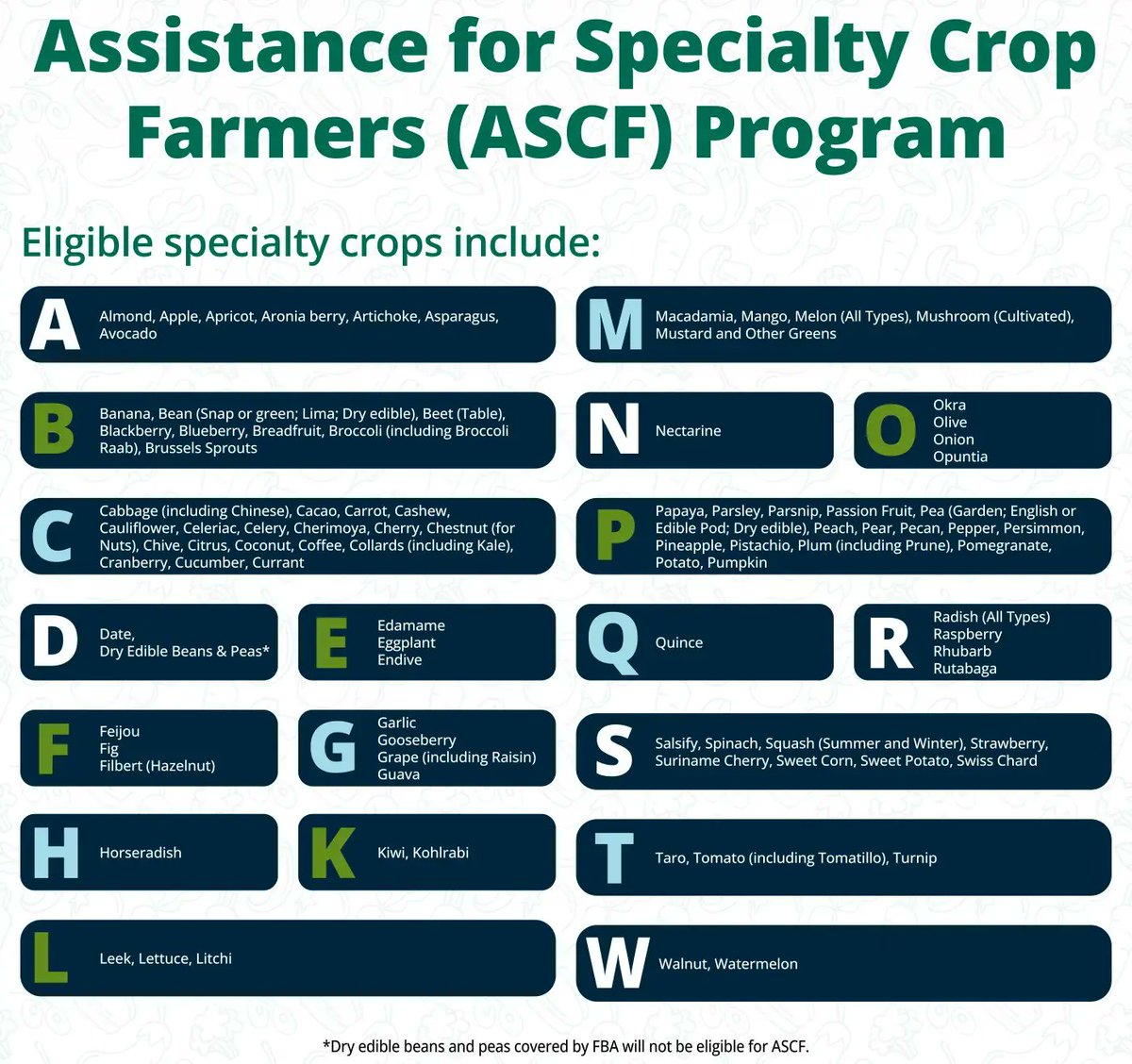 Farm Service Agency tweet media