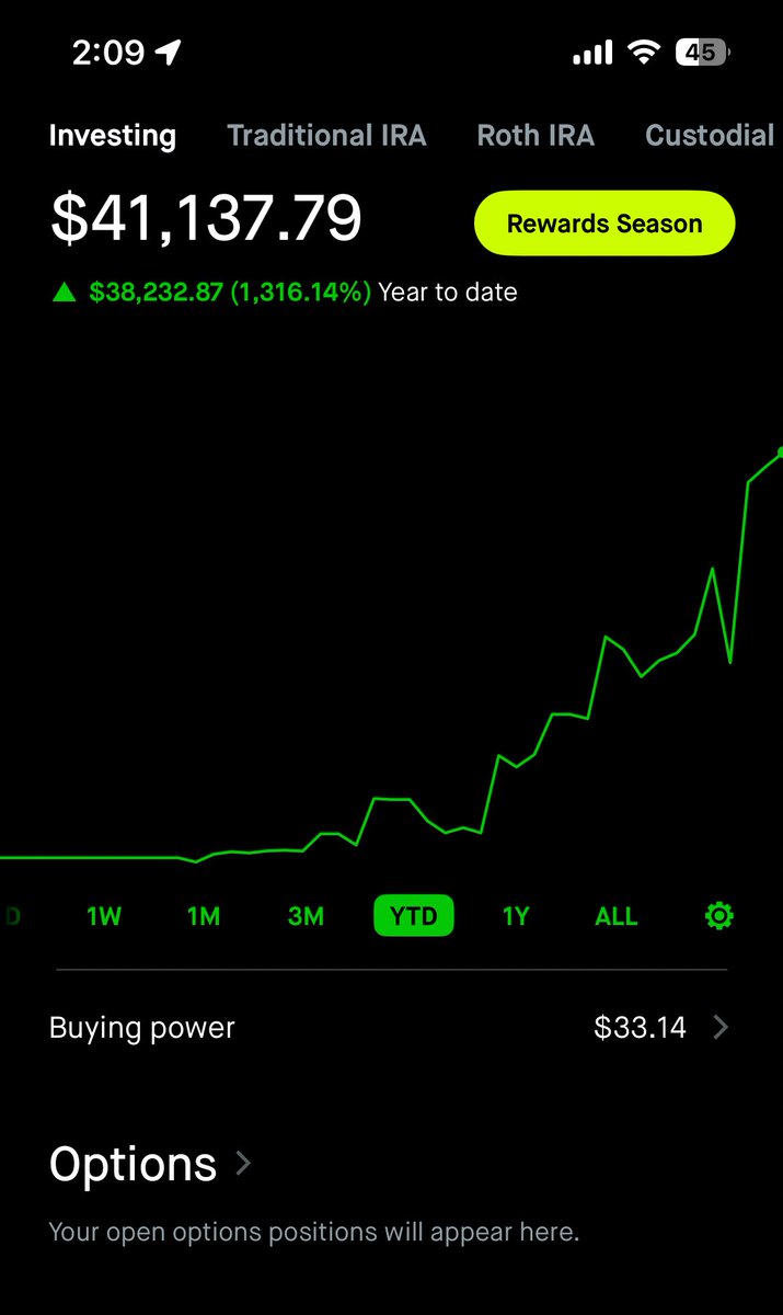 fullportprophet's tweet photo. 2026 YTD 1,316%
$SPY $SPX https://t.co/GDvHLYSZIX