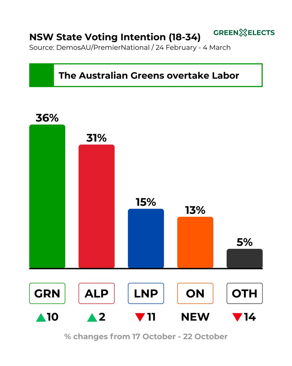 Green Elects tweet media