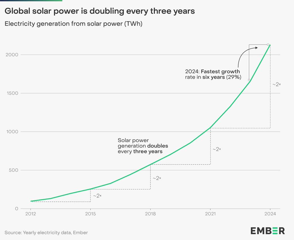 Henrik Sotnedal tweet media