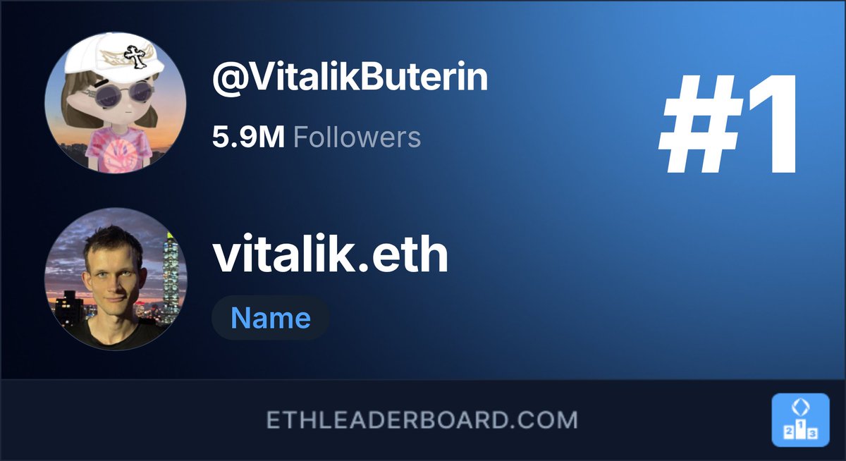 ethleaderboard.eth tweet media