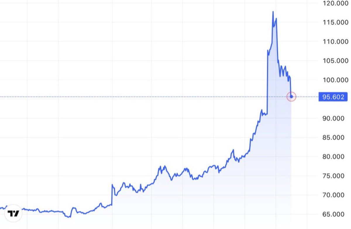George Papadopoulos tweet media