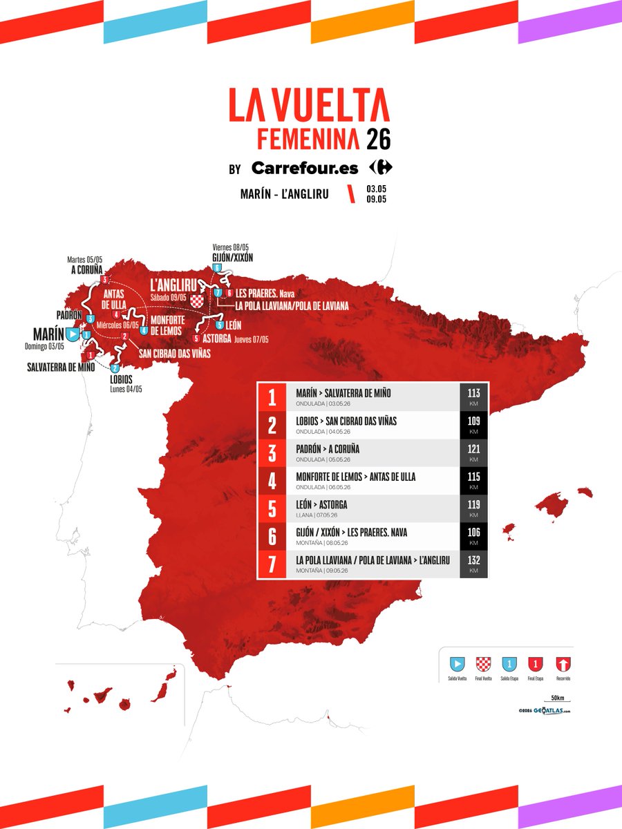 La Vuelta Femenina by Carrefour.es tweet media