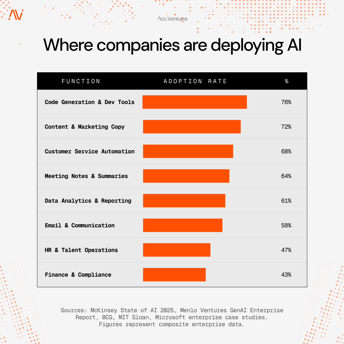 Acc Ventures tweet media