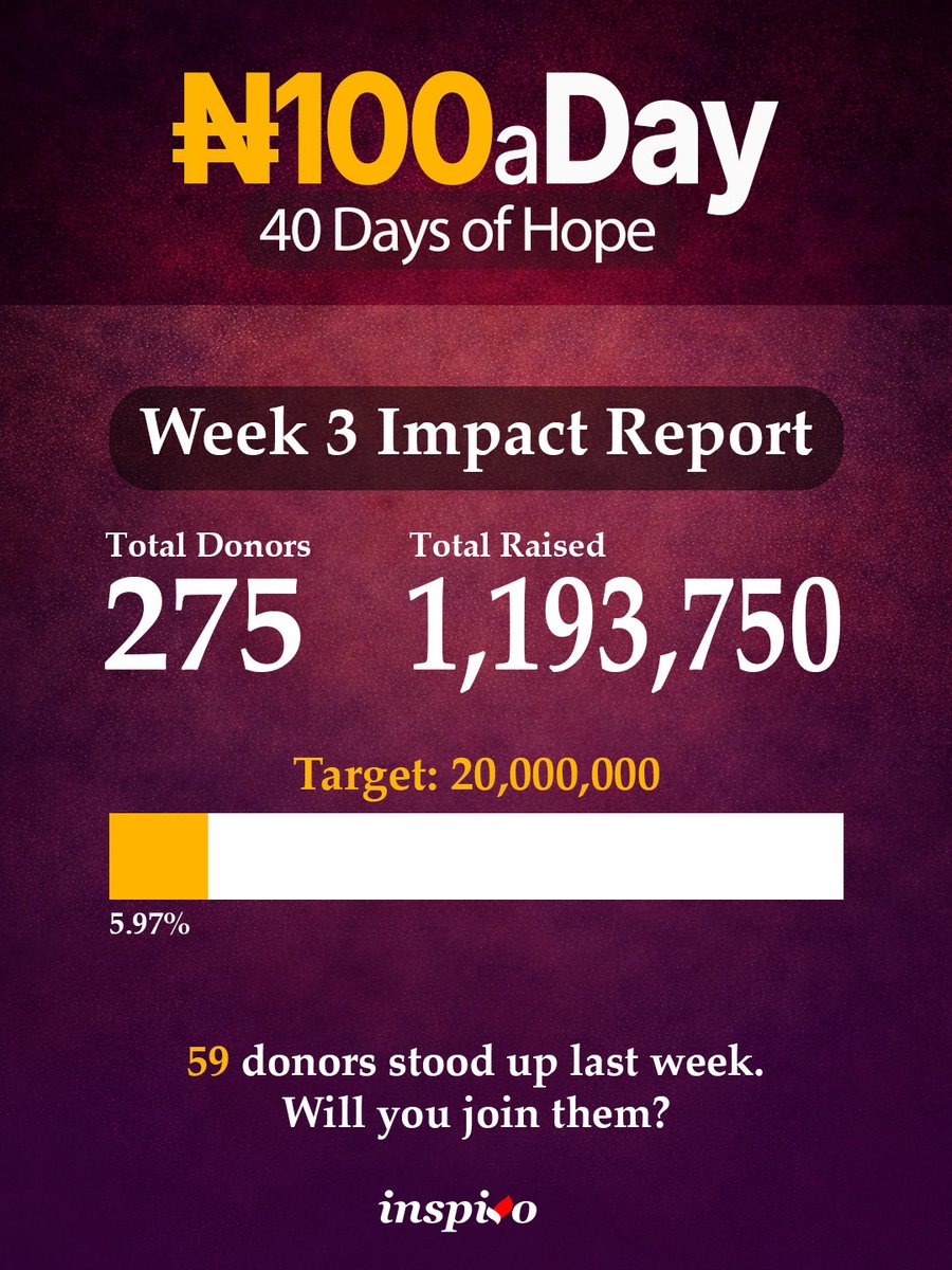 For many, N100  is nothing. But for many out there, it is everything. Thank you for joining us in putting smiles on the faces of those we. Remember you can as well SUPPORT the campaign by SHARING. God bless you.