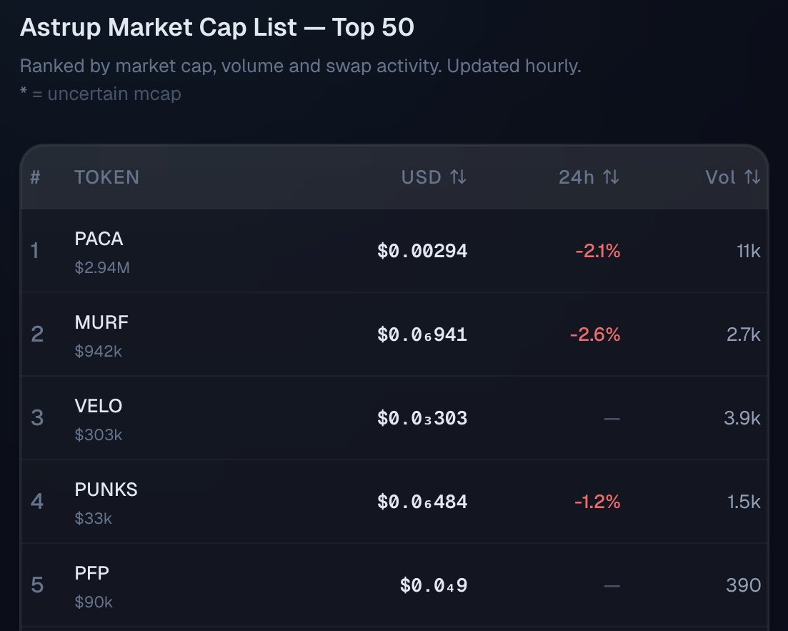 astrupdata tweet media