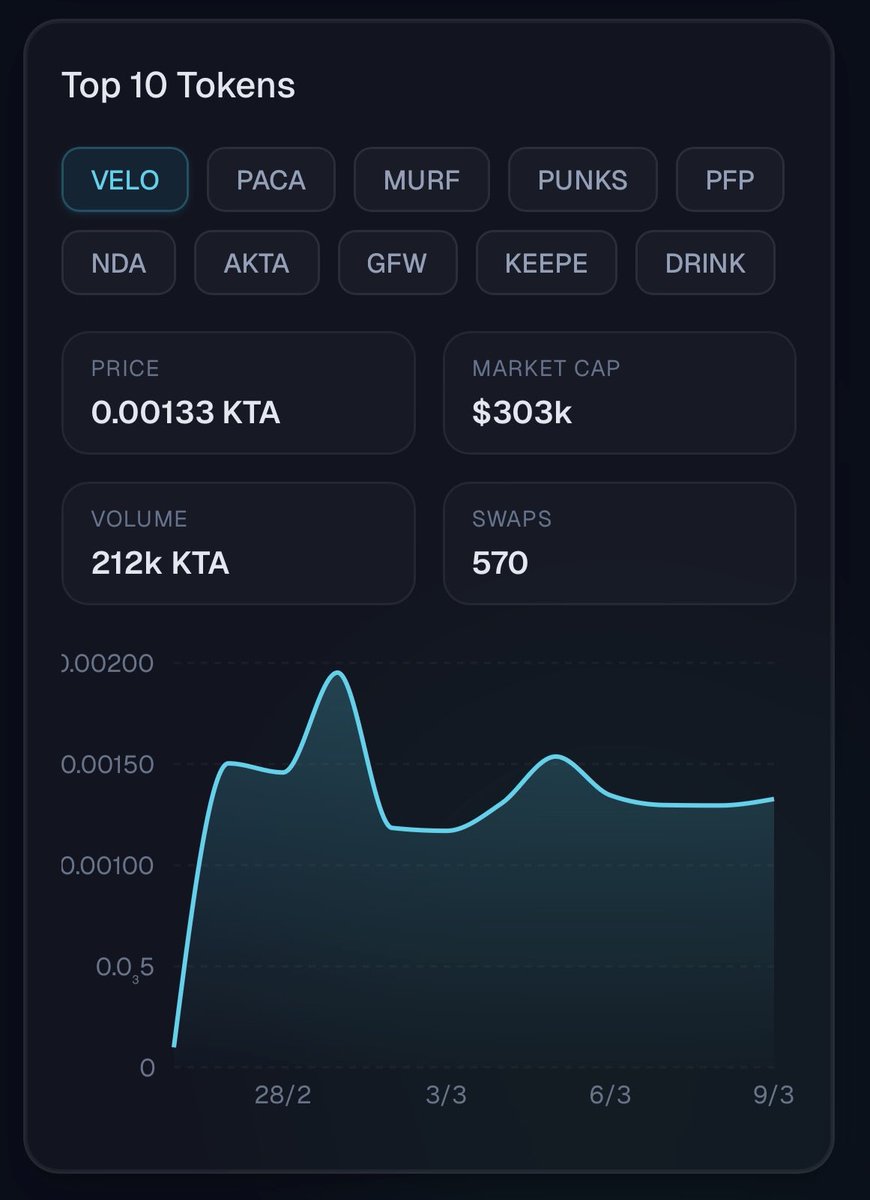 astrupdata tweet media