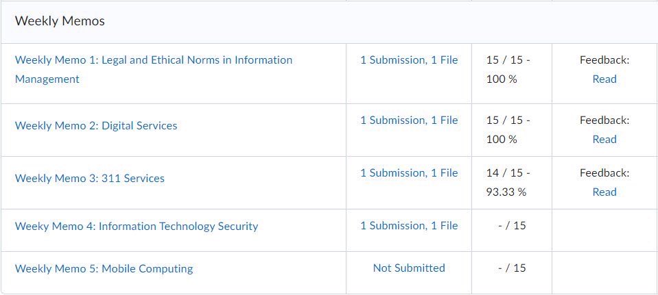 _DreAmER_44's tweet image. Get top quality service in case you need any form of class/course/assignment done ASAP‼️ #Recommended #BestService #TopGrades #GramFam #GramFam27 #GramFam28 👇🏾
(see grades attached🆕)