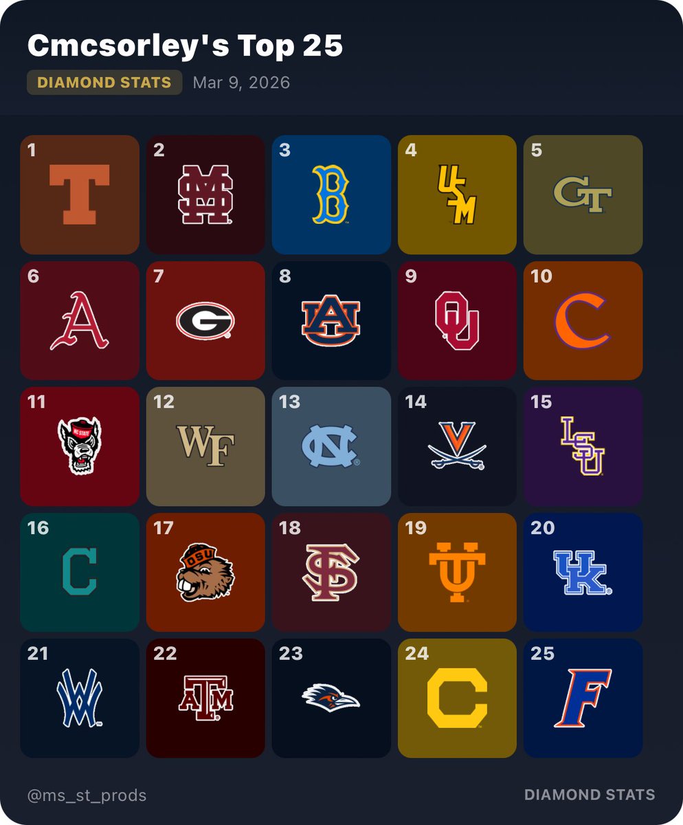 CSG Hail State tweet media