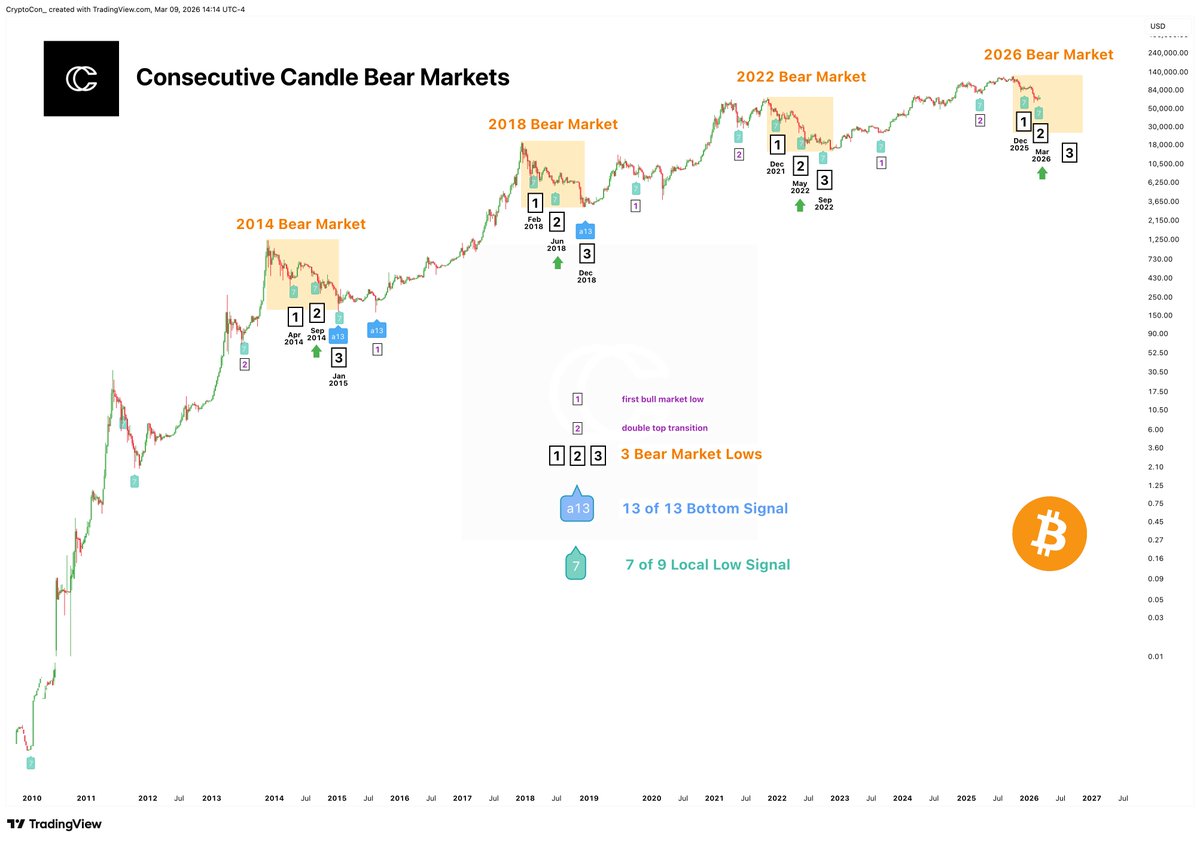 CryptoCon tweet media