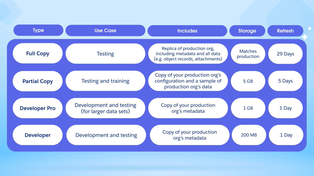 Agentforce 360 Platform tweet media