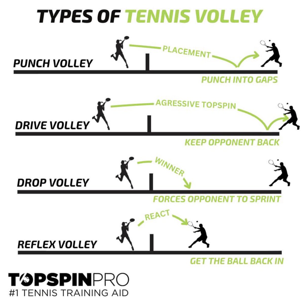 Which is your favorite type of volley? ⬇
-
#tennis #topspinpro #tennistips #tennislesson #tennislife