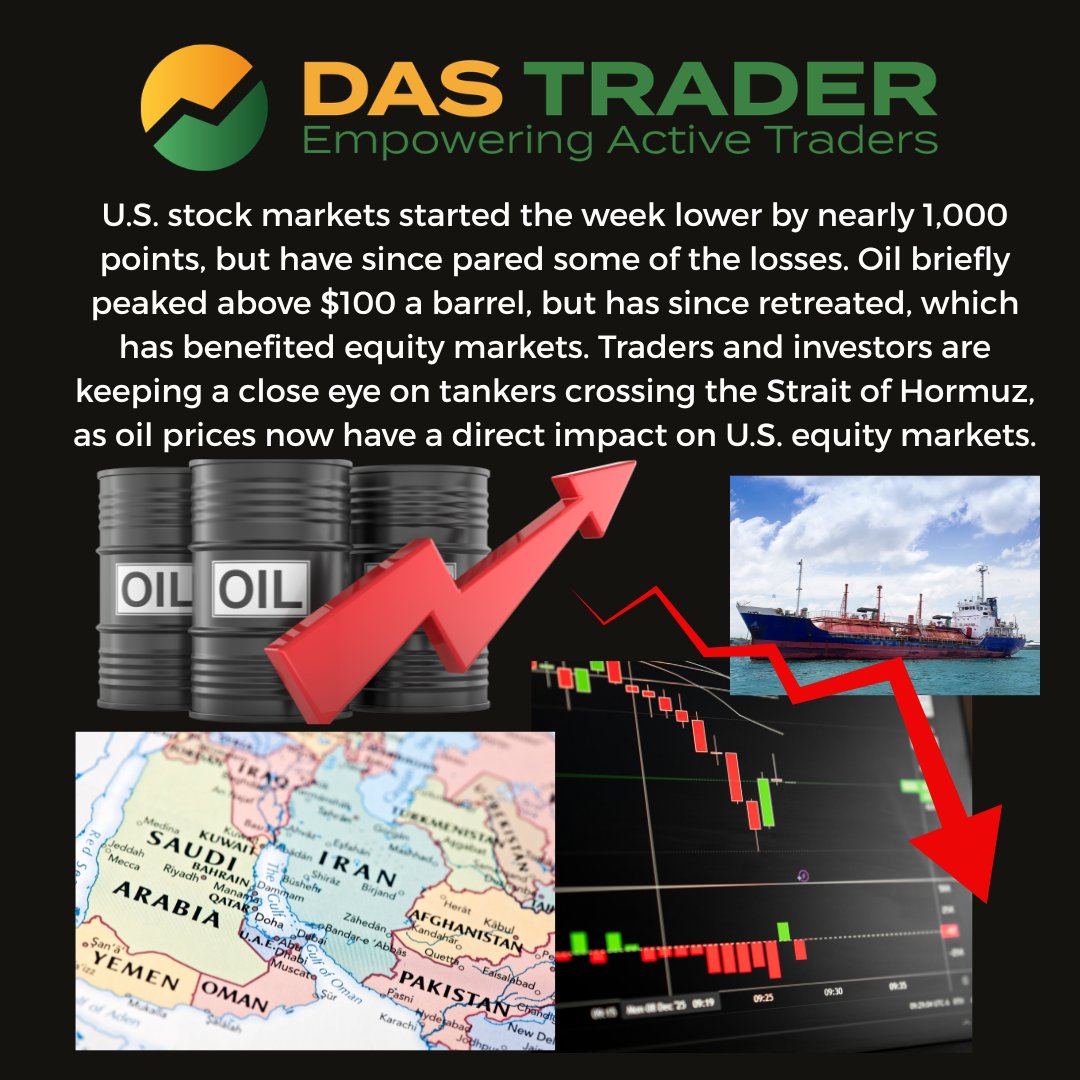 DASTrader.com tweet media