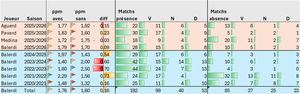 13 Pichado tweet media