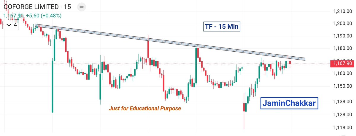 JaminChakkar's tweet photo. 📊 Intraday Stock Watchlist – 10 March 2026 📊

🔥 #COFORGE on radar ✅

⏳ Time Frame : 15 Min⏳

🚩 Make-or-Break Level : Trend line 

⚡ Watch closely for Buy/Sell setups around this level—both sides possible!

#StockMarketInvesting #IntradayTrading https://t.co/9vMsgHl6QN