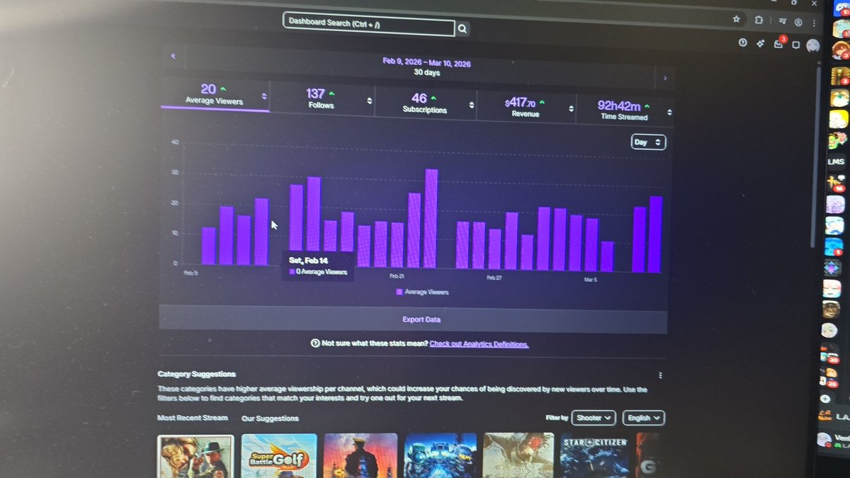 Have I finally broke my starting barrier and going up now... 😭😭😭