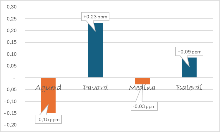 13 Pichado tweet media