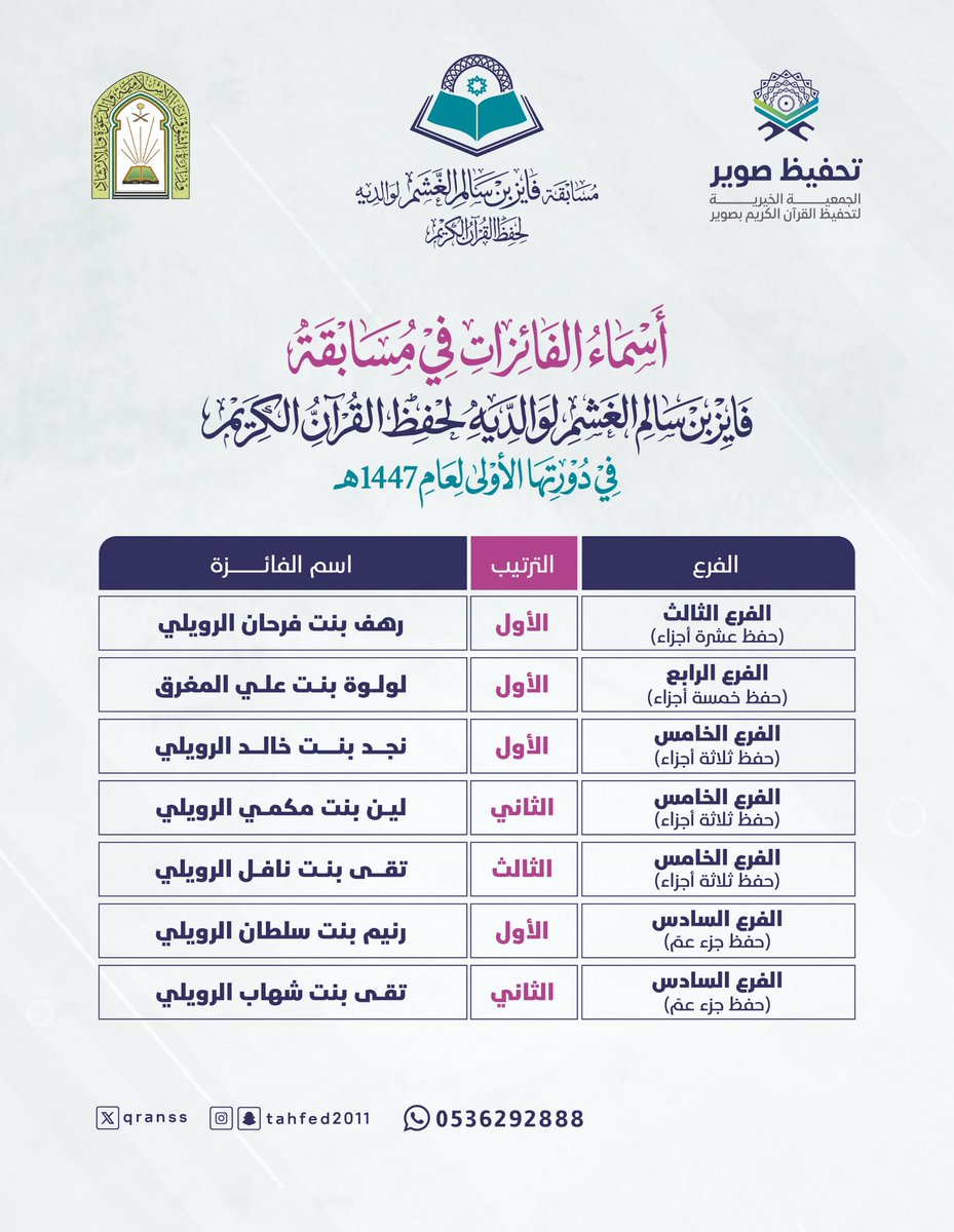 جمعية تحفيظ صوير tweet media