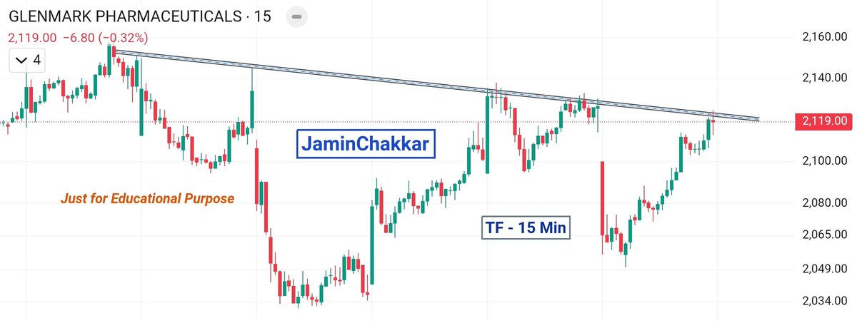 JaminChakkar's tweet photo. 📊 Intraday Stock Watchlist – 10 March 2026 📊

🔥 #GLENMARK on radar ✅

⏳ Time Frame : 15 Min⏳

🚩 Make-or-Break Level : Trend line 

⚡ Watch closely for Buy/Sell setups around this level—both sides possible!

#stockinfocus #intraday https://t.co/cZTchP7XTj