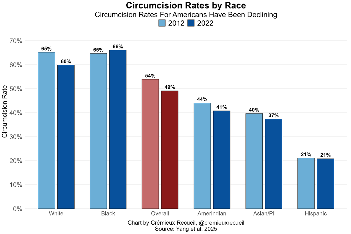 Crémieux tweet media