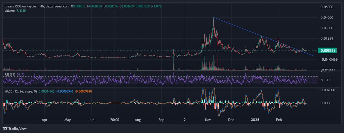 | CroutonDon | tweet media