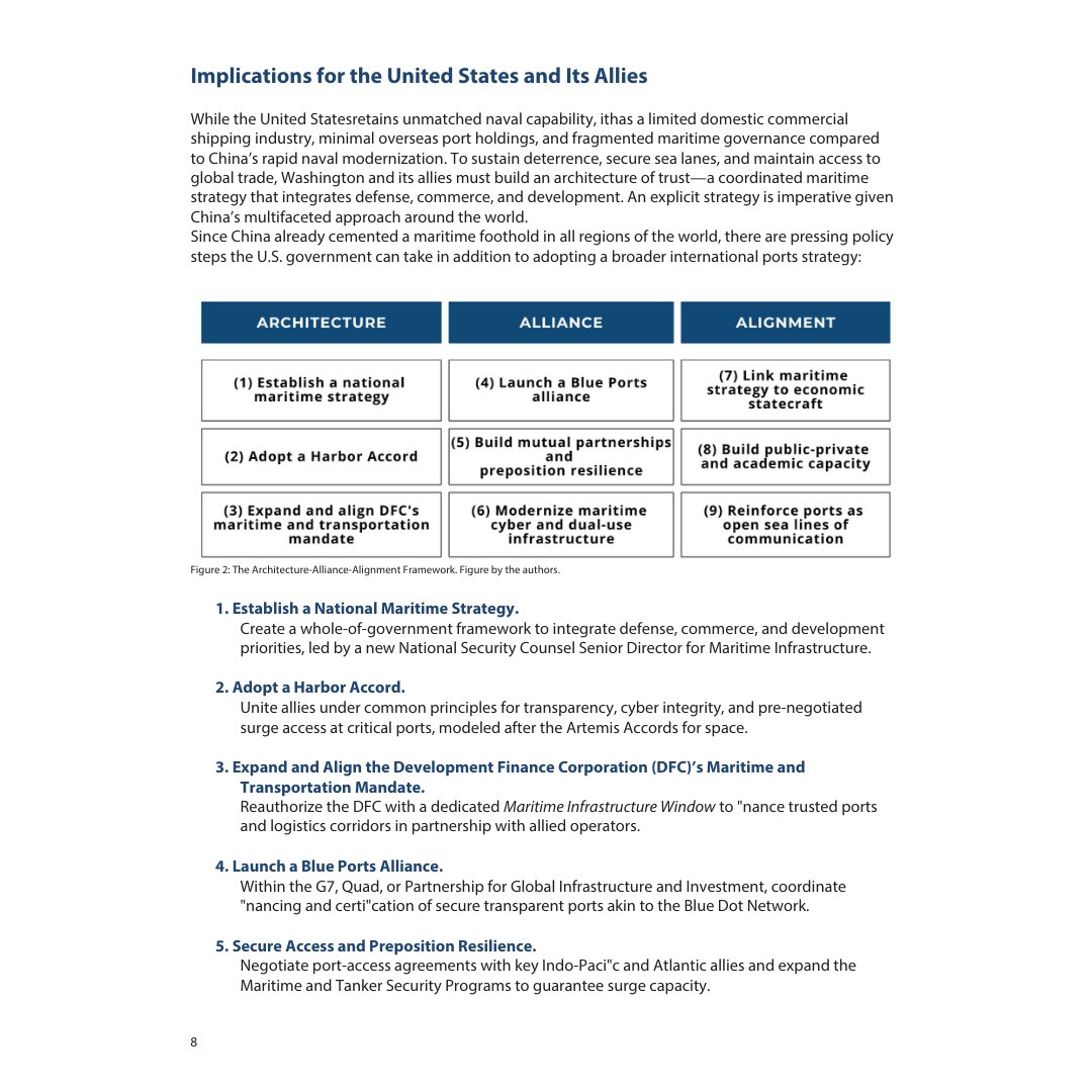 Center for Maritime Strategy tweet media