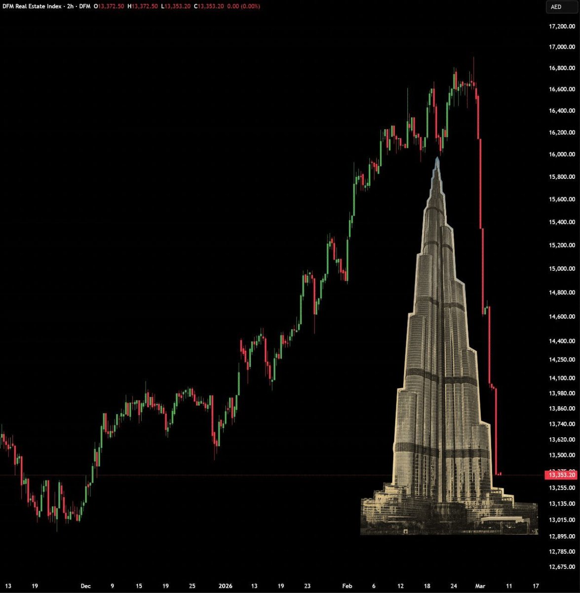 Starlight Crypto 🇦🇪 tweet media