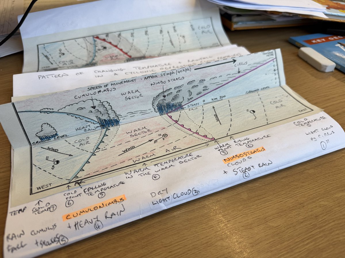 ElginHSGeog tweet media
