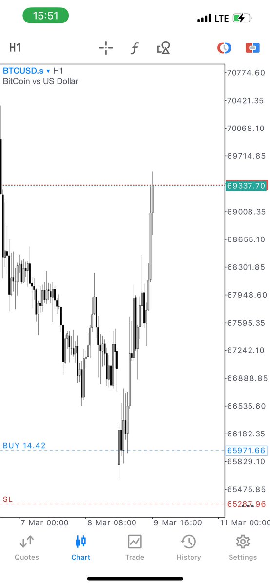 Order Flow Godd tweet media