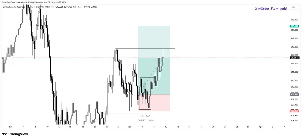 Order Flow Godd tweet media