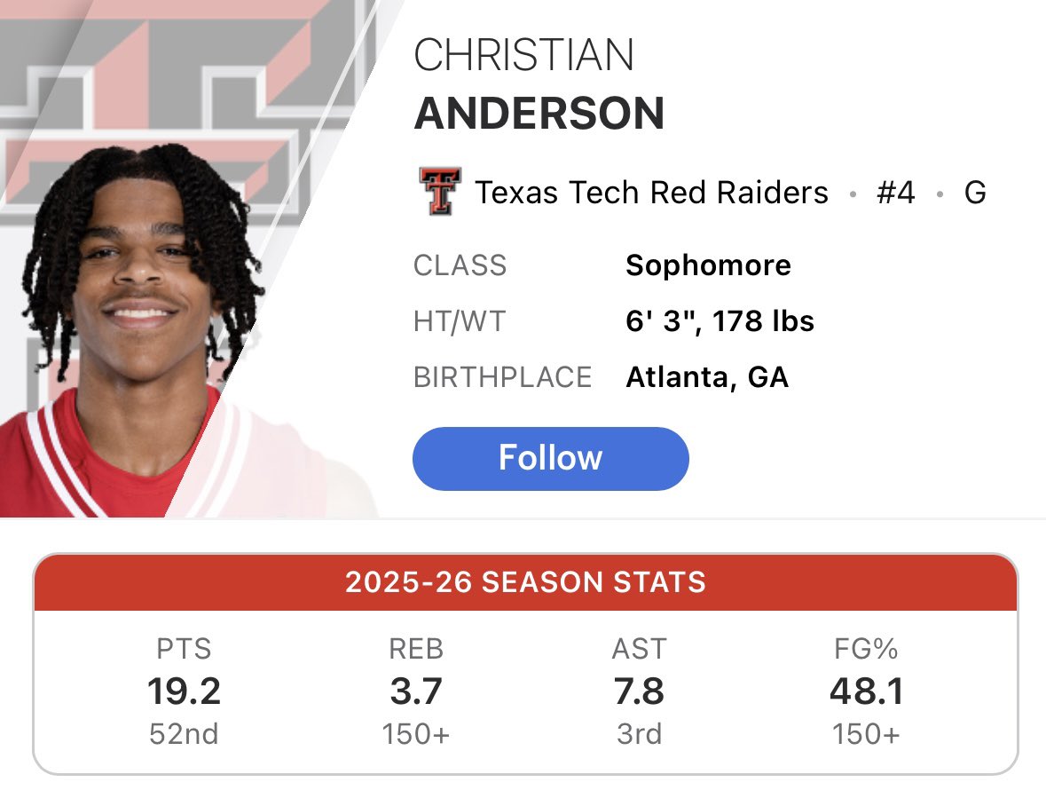 RedRaiderAbe's tweet photo. I don’t know who decides this stuff but Christian Anderson clears Bradley and Fears by a mile. And he’s probably better than Flemings and Smith. These people are so goofy https://t.co/JxEgrV8uzF