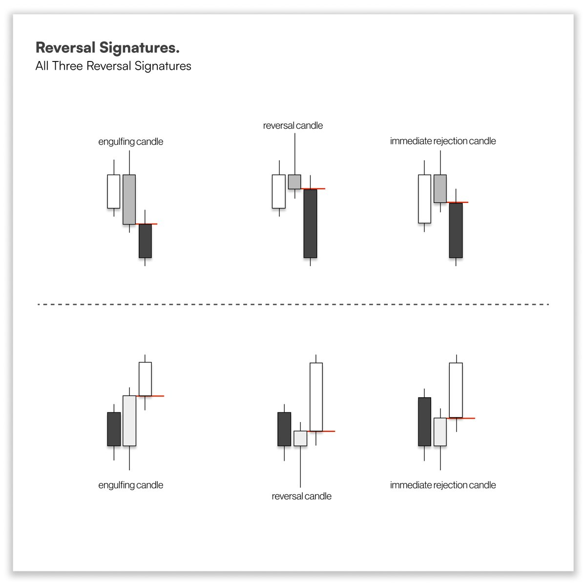 rytrades_'s tweet photo. trading reversal signatures
[the three types of reversal signatures] https://t.co/EO6rBJTCCE