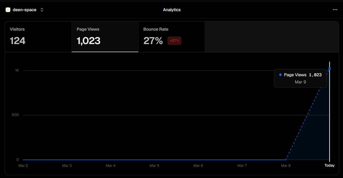 Linux🏅🃏. tweet media