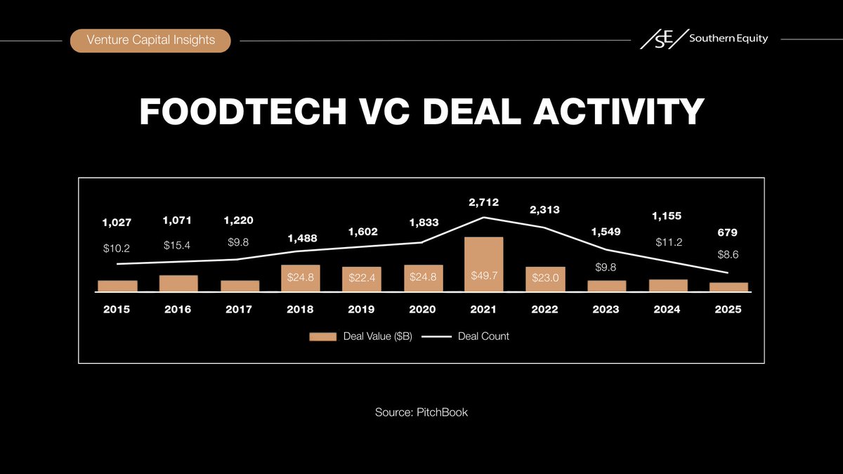 Southern Equity tweet media