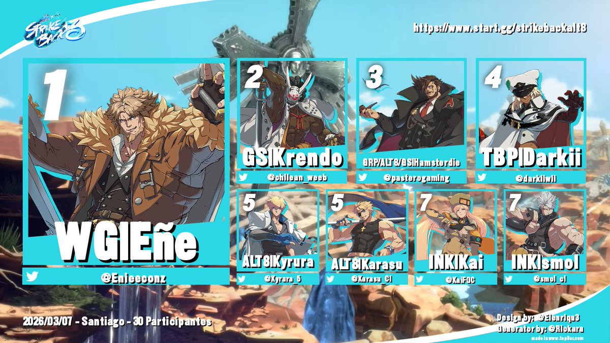 Alérgicos al Top 8 tweet media