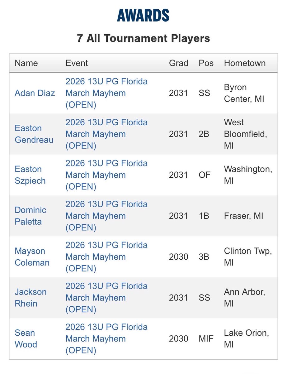 5-TOOL BASEBALL & FASTPITCH (MI) tweet media
