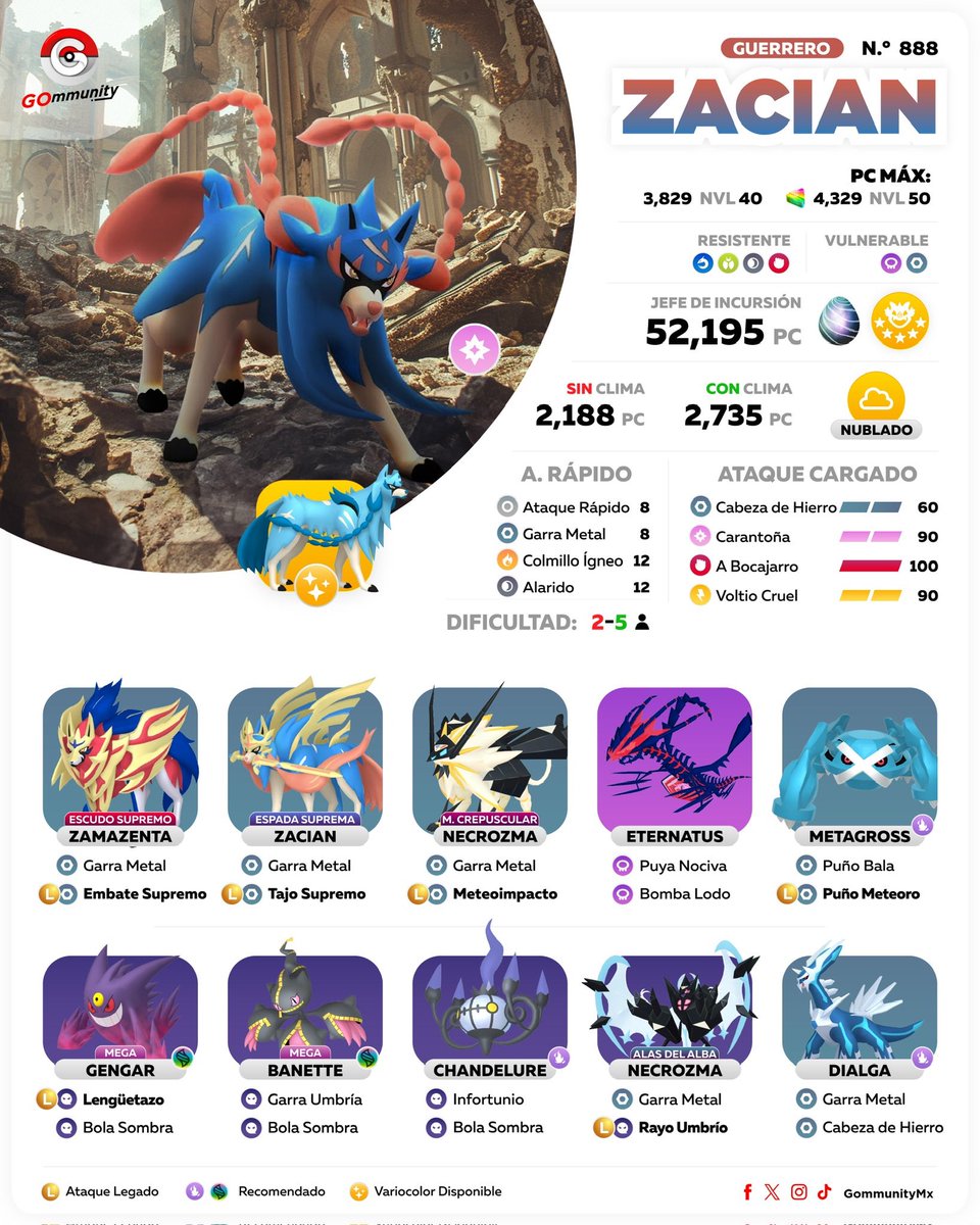 Gommunity tweet media